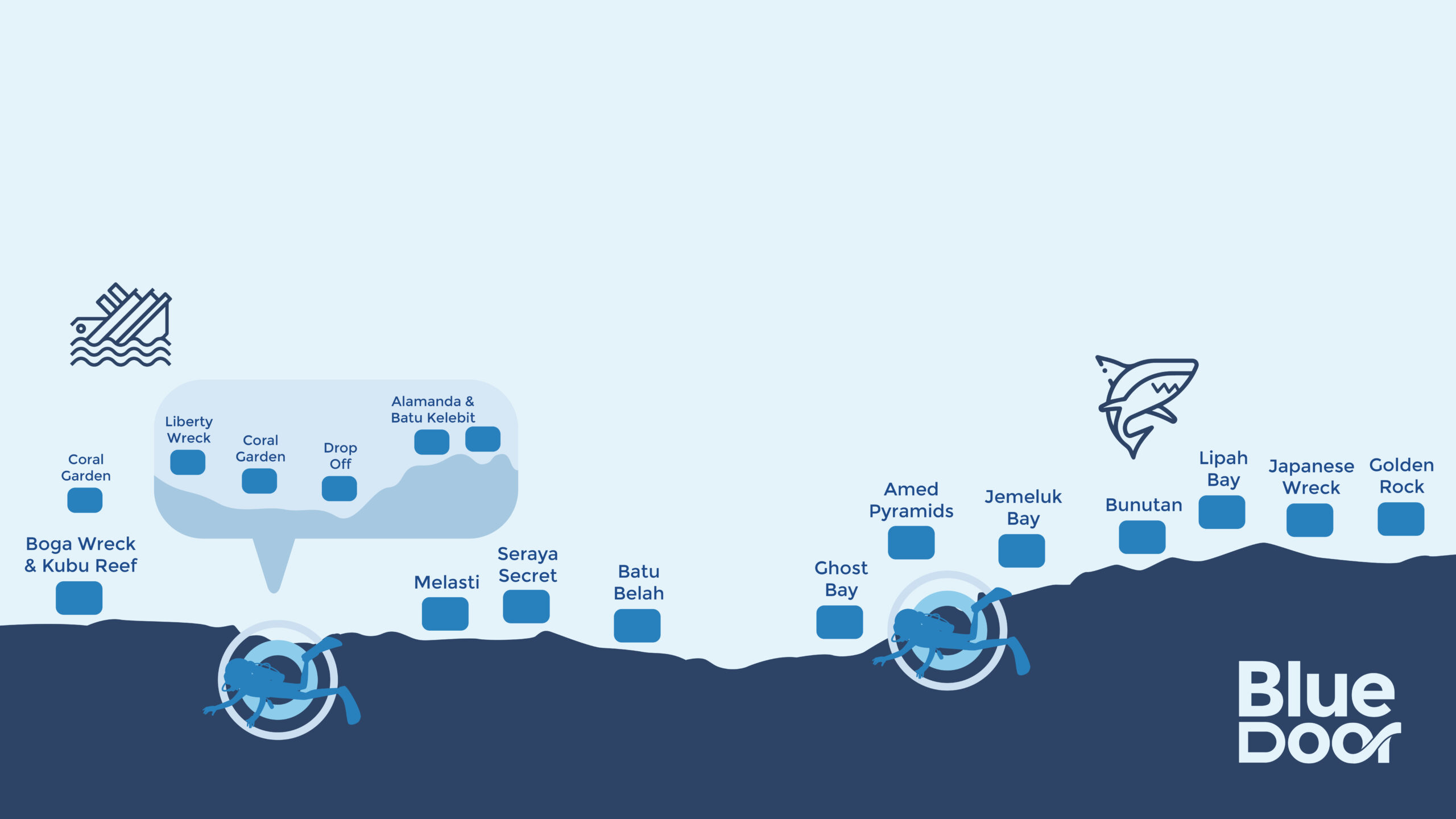 blue door diving map 01 2 scaled